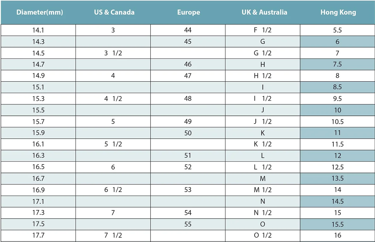 Starry Sky of the Gods (Bar Ring)